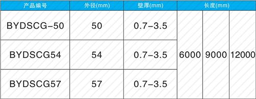 合肥螺旋式声测管供应规格尺寸