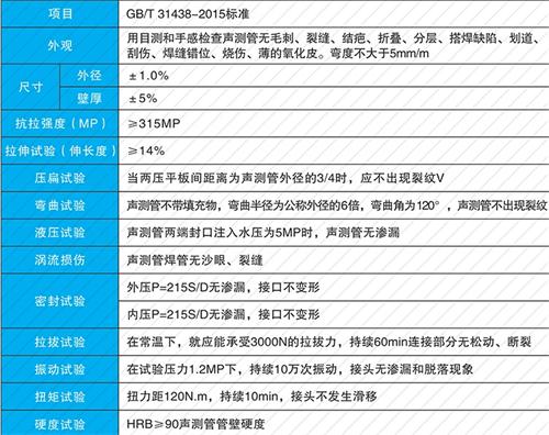 合肥法兰式声测管现货性能特点